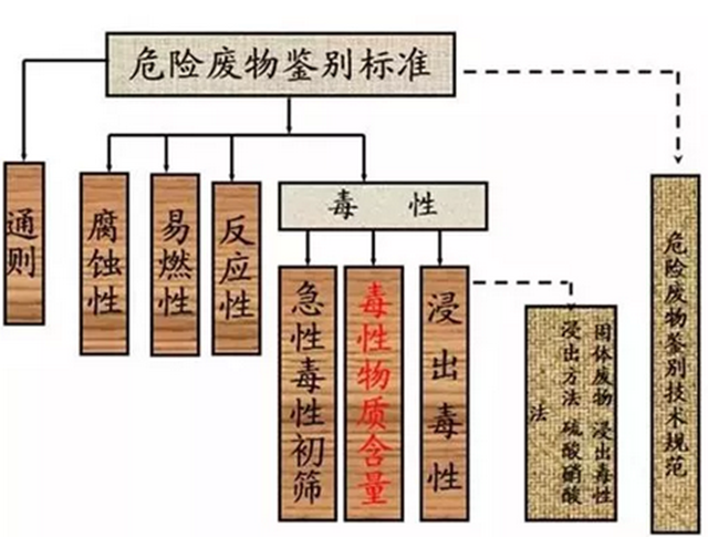 为何垃圾焚烧的“飞灰”算危废 而“炉渣”不算？解释来了！